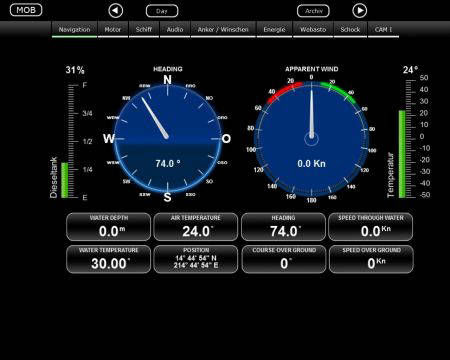 Display Navigation