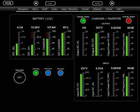Display Energie