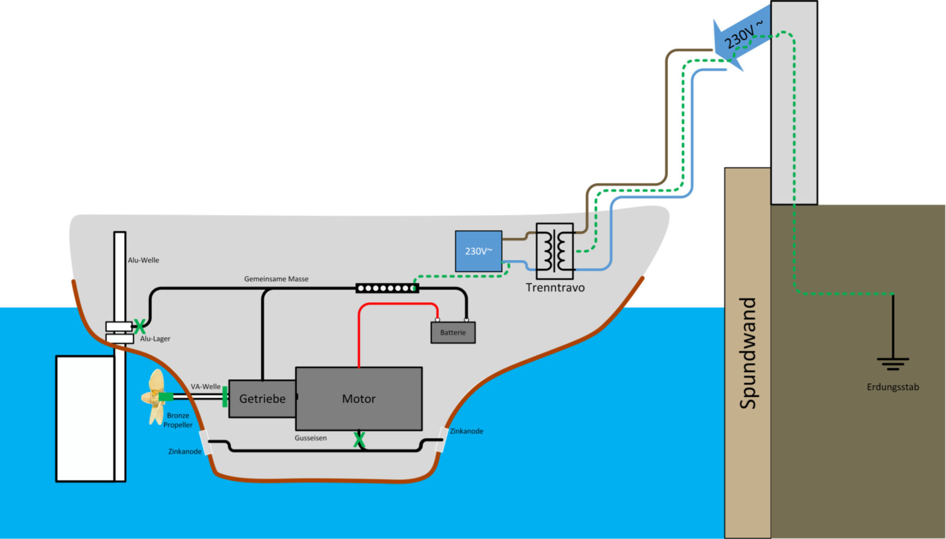 Diagramm, das den Prozess der Beseitigung des galvanischen Stroms zeigt